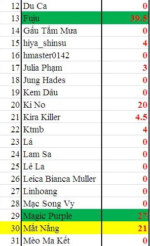 Microsoft Excel - kt qu game 100 ngày th thách dc sách_18.jpg